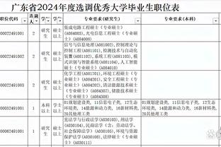 4年1.78亿！Stein：76人想得到攻防兼备的球员 拉文不在这个范畴