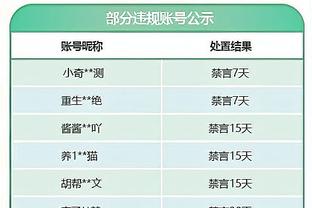 克里斯坦特：不必躲藏，罗马这赛季的目标就是获得欧冠资格